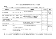 年度民主评议党员及年终总结评优工作计划表