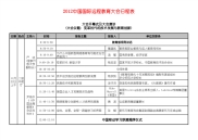 2012中国国际国际远程教育大会日程表_制度规范_工作范文_应用文书