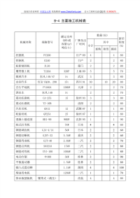 桩基工程主要施工机械表