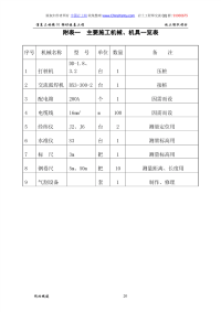 桩基工程主要机械、机具一览表