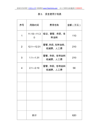 桩基工程资金使用及材料进场计划表