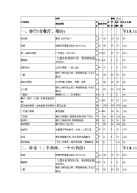 家装预算表格模板样本