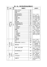 第一包数字集群系统采购清单