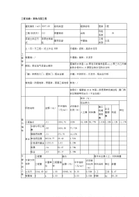 厦门2014年幼儿园建筑工程造价指标分析