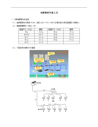 冷媒管的安装施工工艺