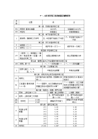 山东省安装工程消耗量定额勘误表