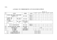 建筑工程预算编制费用表