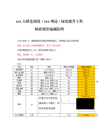 山东高速公路周边绿化提升工程预算书