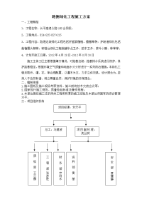 某高速公路合同段露体边坡绿化施工方案