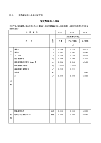 聚氨酯硬泡外保温预算定额