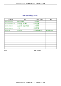 【管理精品】1)年終獎金考評日程表