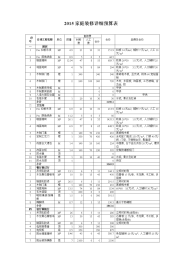 2015家庭装修详细预算表