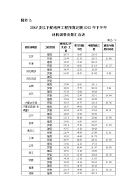 20kv及以下配电网工程预算定额人材机调整系数（下半年）