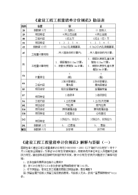 《建设工程工程量清单计价规范》解释与答疑