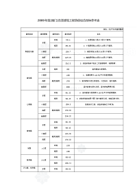 2009年度(厦门)各类建筑工程造价综合指标参考表