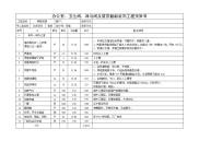 办公室装饰工程预算书