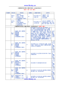 工程量清单项目设置及工程量计算规则