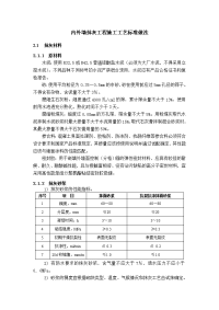 工艺工法qc内外墙抹灰工程施工工艺标准做法