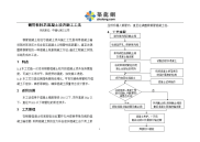 工艺工法qc钢管柱柱芯混凝土顶升施工工法