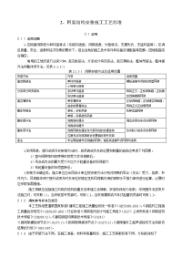 工艺工法qc网架结构高空散装法安装施工工艺