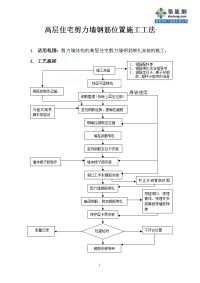 工艺工法qc高层住宅剪力墙钢筋位置控制施工工法