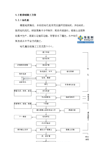 河南铁路特大桥桩基础工程施工方案