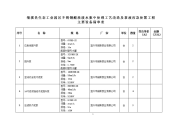 采购清单.doc - 绩溪县生态工业园区不锈钢酸洗废水集中处理