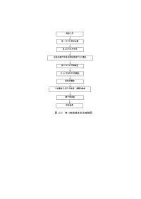 图18-9 闸门安装施工工艺流程图.doc