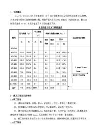 路基高边坡工程开挖施工方案（光面爆破）