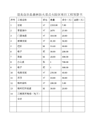 道真自治县森林防火重点火险区项目工程预算书【精选文档】