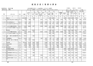 公路工程概预算表格 (2)