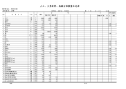 公路工程概预算表格--人、材、机汇总表