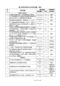 建筑工程施工图审查结构专业常见问题