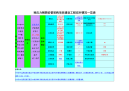 【农村饮水安全工程】预应力钢筒砼管采购项目建设工程实时情况一览表