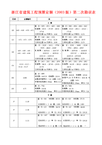 浙江省建筑工程预算定额（2003版）第二次勘误表