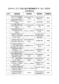 2010年1月-2月底完成环境影响报告书(表)评估项目的统计表