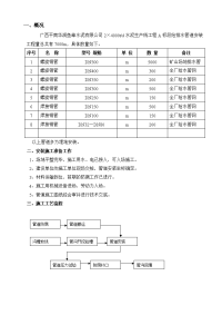 某某给水管道施工方案