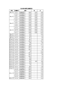 给水排水预算定额勘误表