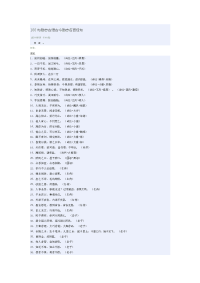 100句励志古语古今励志名言佳句