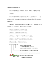 分部分项工程量清单包括的内容