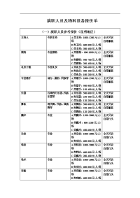 演职人员及物料设备报价单