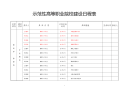 示范性高等职业院校建设日程表