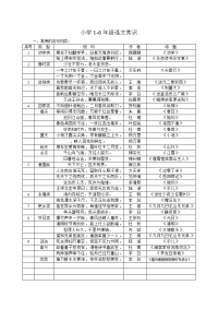 小学1-6年级语文常识名言名句成语谚语歇后语[1]