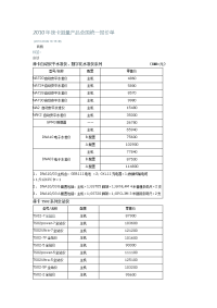 2010年徕卡测量产品全国统一报价单