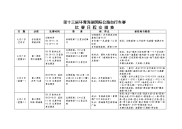 2014年第十三届环青海湖国际公路自行车赛比赛日程安排表