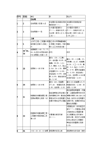 《浙江省建筑工程预算定额》(2010版)勘误表