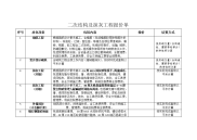 二次结构及抹灰工程报价单0823