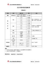 众安专业水电改造(黄师傅水电)报价单