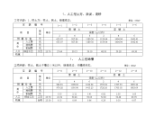 土方工程预算定额资料