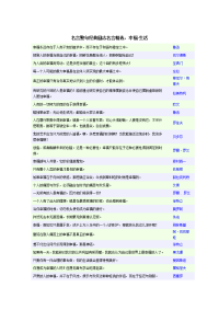 名言警句经典励志名言精选